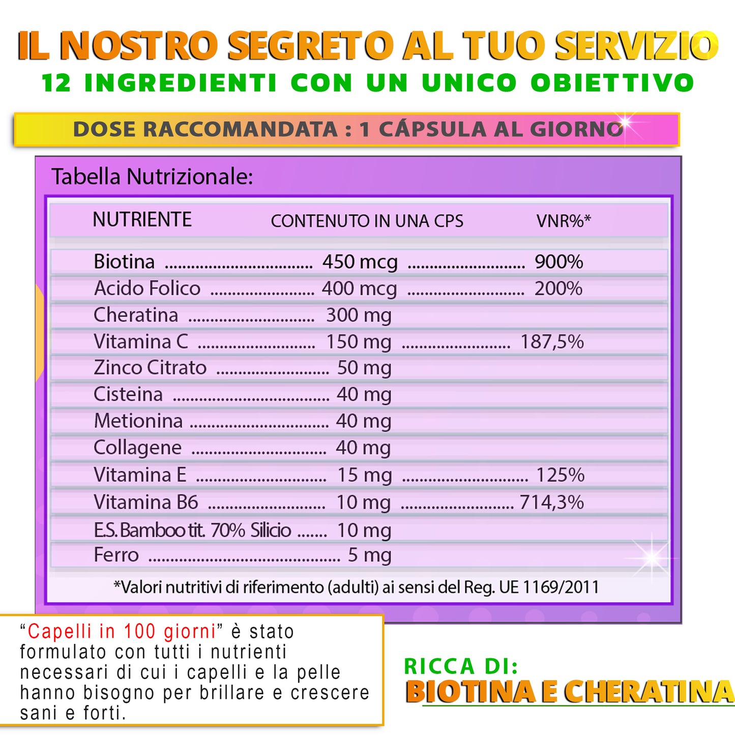 NUTREA PRO® Capelli in 100 Giorni | Integratore Avanzato con 12 Attivi Essenziali | Biotina 450 mcg & Cheratina 300 mg | Rinforza i Capelli | Riduce la Caduta | Stimola la Crescita Naturale | 100 Capsule Senza Glutine