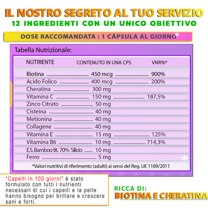 NUTREA PRO® Capelli in 100 Giorni | Integratore Avanzato con 12 Attivi Essenziali | Biotina 450 mcg & Cheratina 300 mg | Rinforza i Capelli | Riduce la Caduta | Stimola la Crescita Naturale | 100 Capsule Senza Glutine