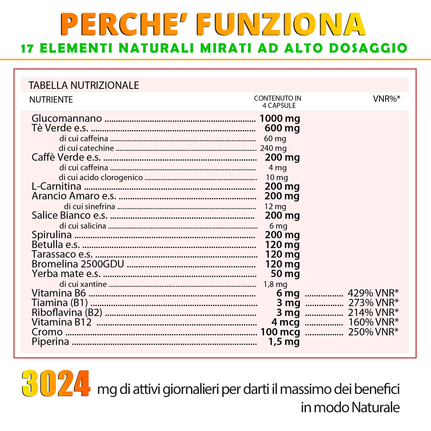 NUTREA PRO® Brucia Grassi Green Complex | Bruciagrassi Naturale con 17 piante efficaci | Attiva il Metabolismo | Riduci la Fame | Drena i Liquidi in eccesso | 120 cps senza Glutine