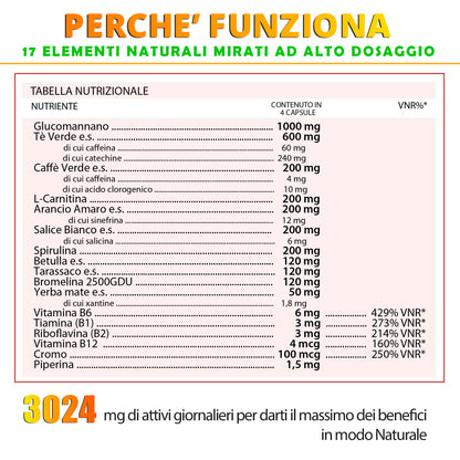 NUTREA PRO® Brucia Grassi Green Complex | Bruciagrassi Naturale con 17 piante efficaci | Attiva il Metabolismo | Riduci la Fame | Drena i Liquidi in eccesso | 120 cps senza Glutine