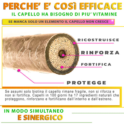 NUTREA PRO® Capelli in 100 Giorni | Integratore Avanzato con 12 Attivi Essenziali | Biotina 450 mcg & Cheratina 300 mg | Rinforza i Capelli | Riduce la Caduta | Stimola la Crescita Naturale | 100 Capsule Senza Glutine
